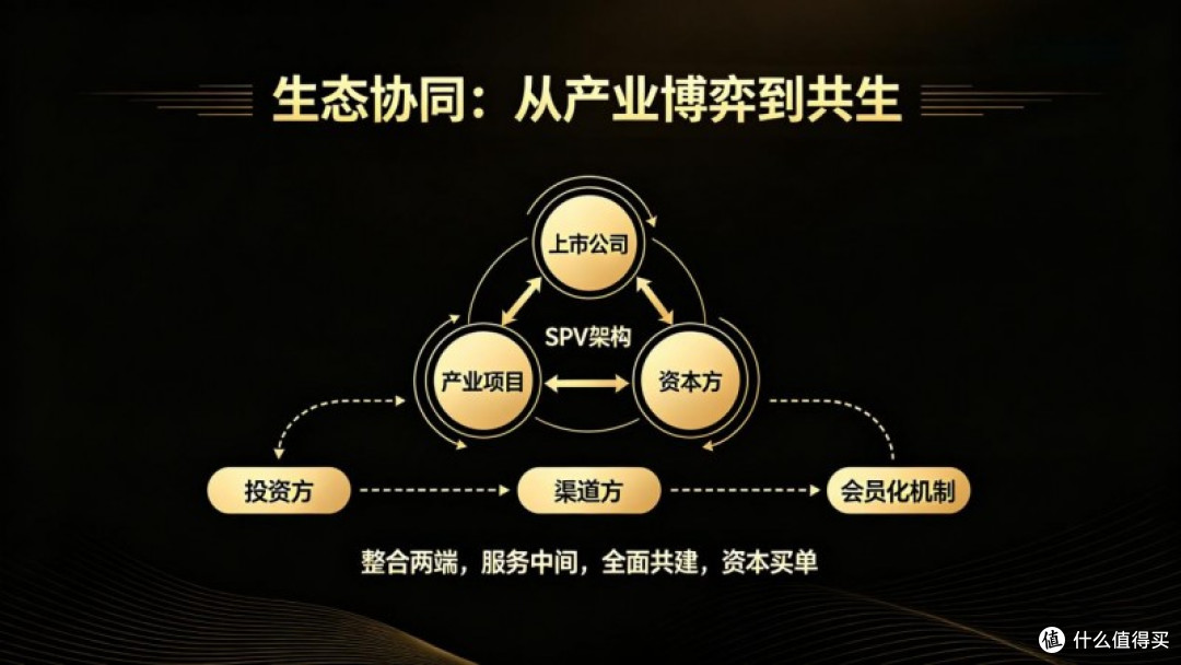 峰壑俱乐部SPV融合模型:一站式破解企业五大难题