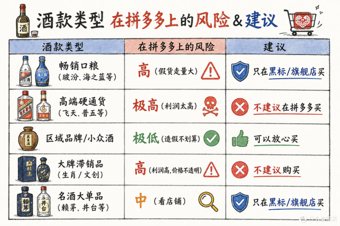 26年买酒渠道攻略:不同平台差价最高有30%?哪个渠道买酒划算?