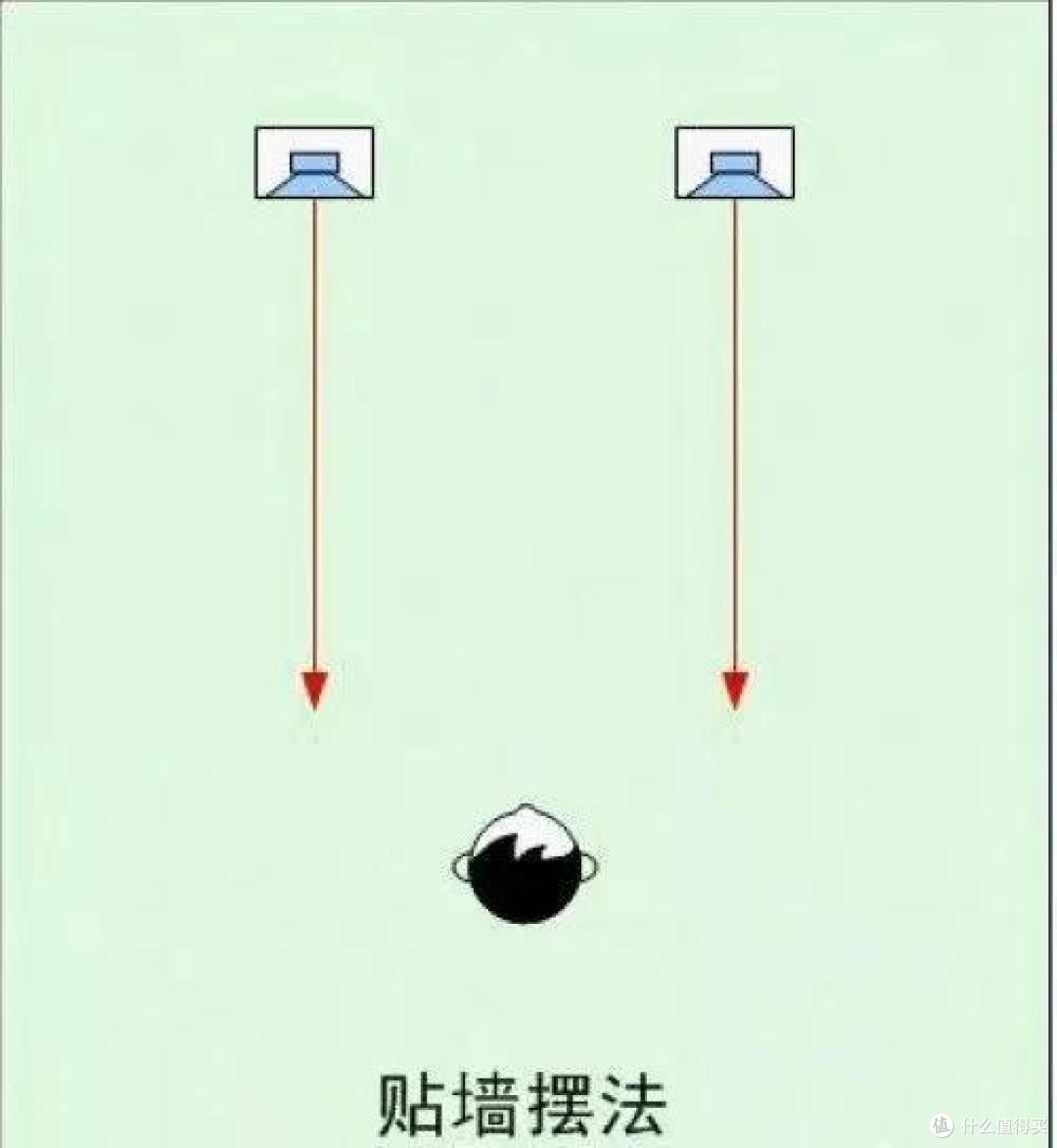 零成本提升音质！5种实用音箱摆位技巧拯救你的听音室