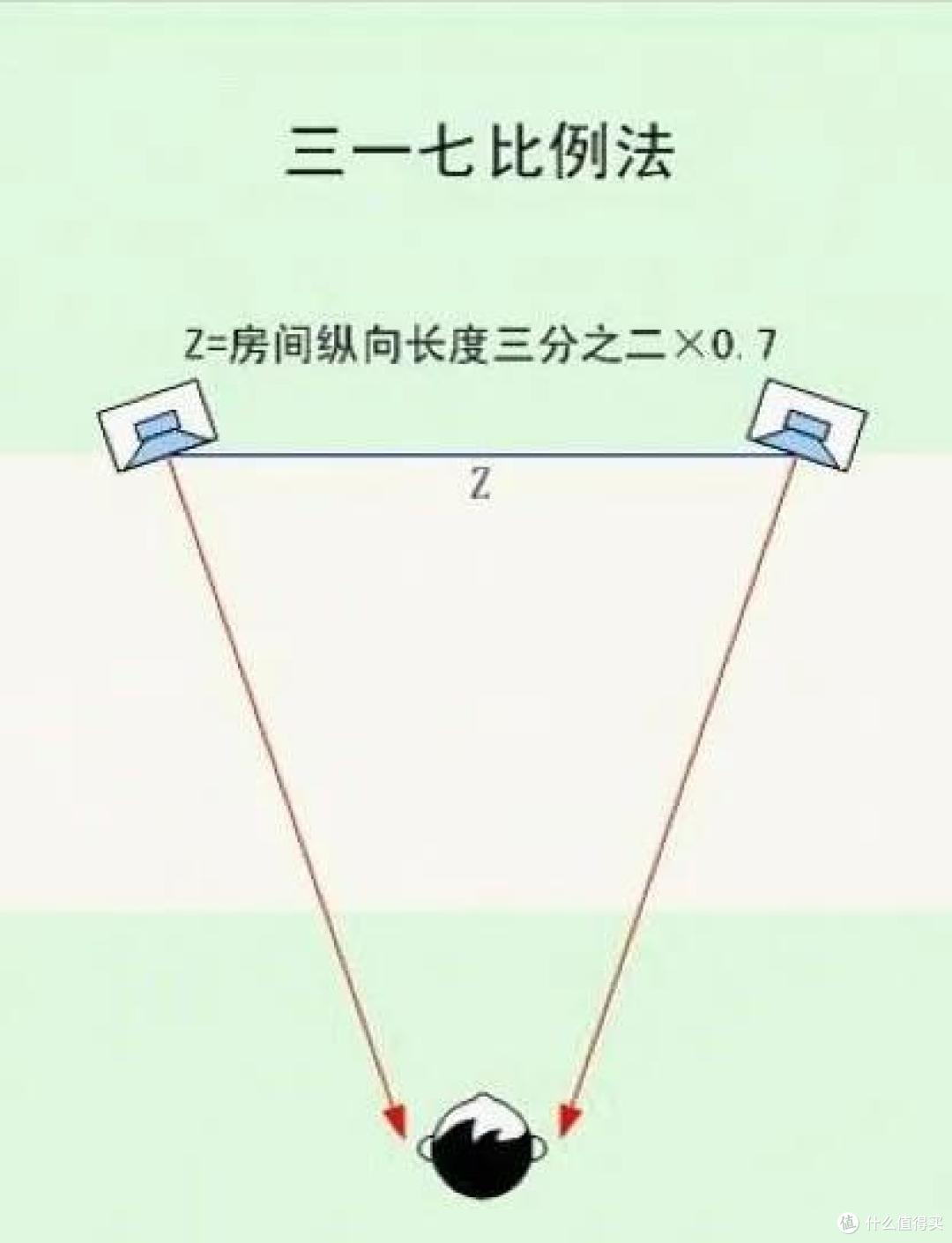 零成本提升音质！5种实用音箱摆位技巧拯救你的听音室