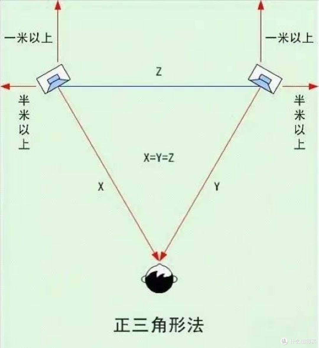 零成本提升音质！5种实用音箱摆位技巧拯救你的听音室