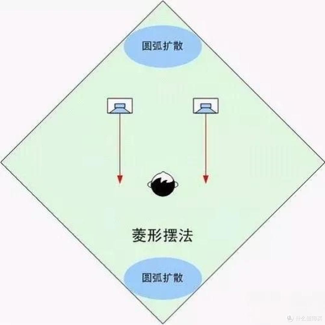 零成本提升音质！5种实用音箱摆位技巧拯救你的听音室