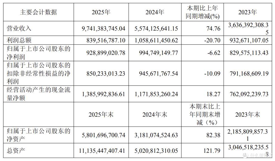 图源：年报截图