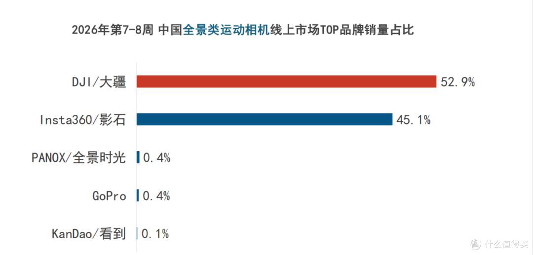 图源：洛图科技