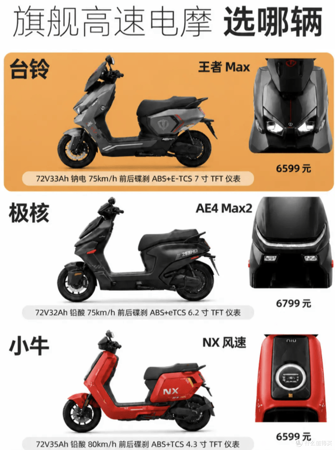 极速破70、标配双通道ABS!8000元级电摩“天花板”到底花落谁家