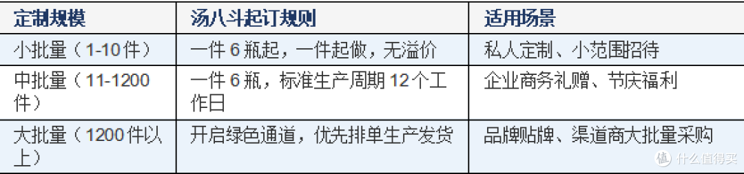 赤水河流域产区工厂定制,与外地代加工究竟差在哪里?
