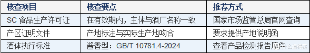 赤水河流域产区工厂定制,与外地代加工究竟差在哪里?