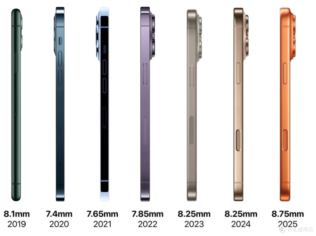 2纳米提升25%?iPhone 18 Pro Max 全爆料 一分钟看完