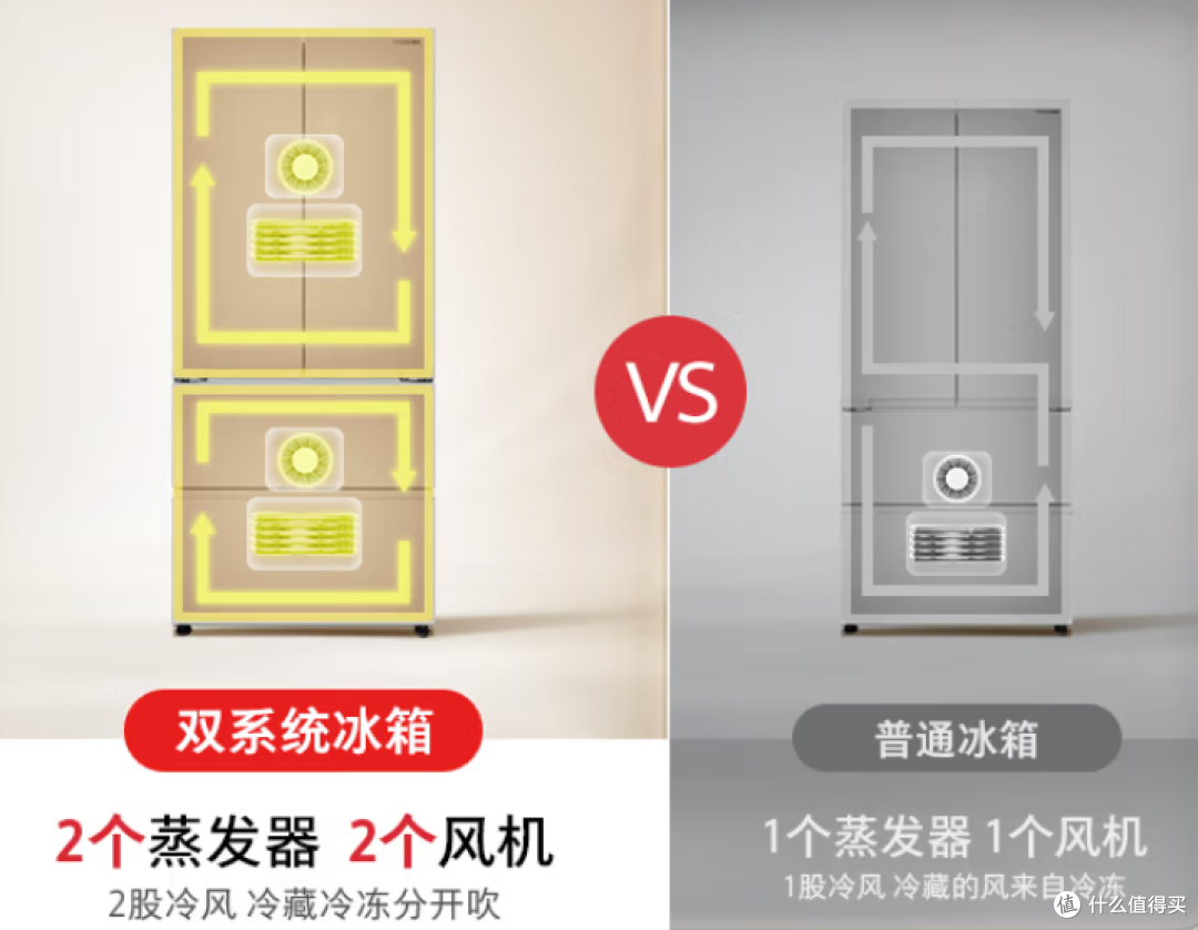爆款东芝大白梨528冰箱究竟如何,能否成为中小户型福音