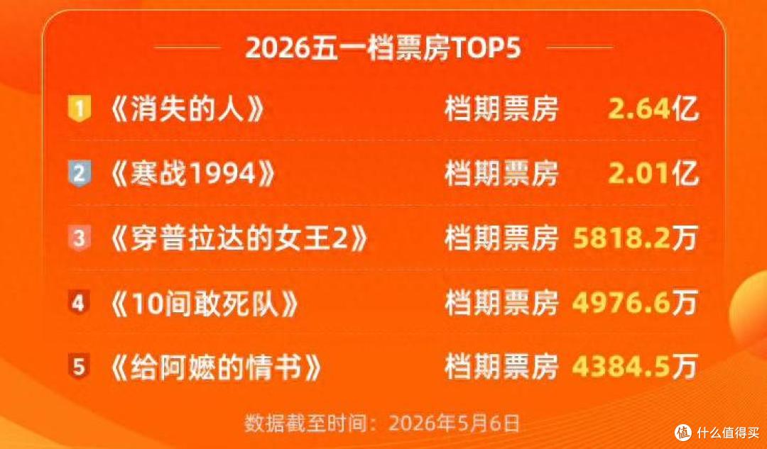 图源：灯塔专业版截图
