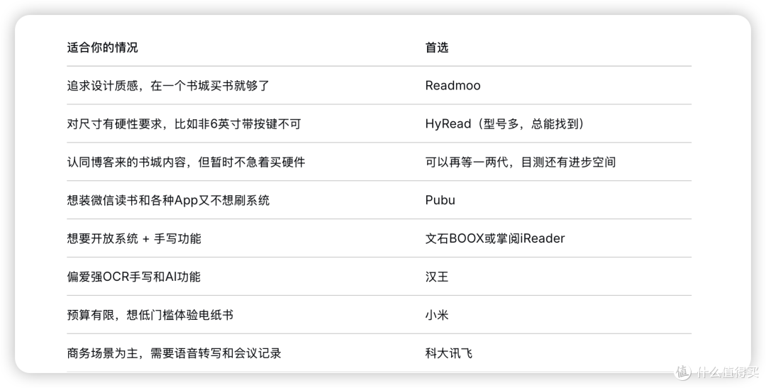 元太垄断全球墨水屏,为什么自己家门口却造不出一个Kindle?
