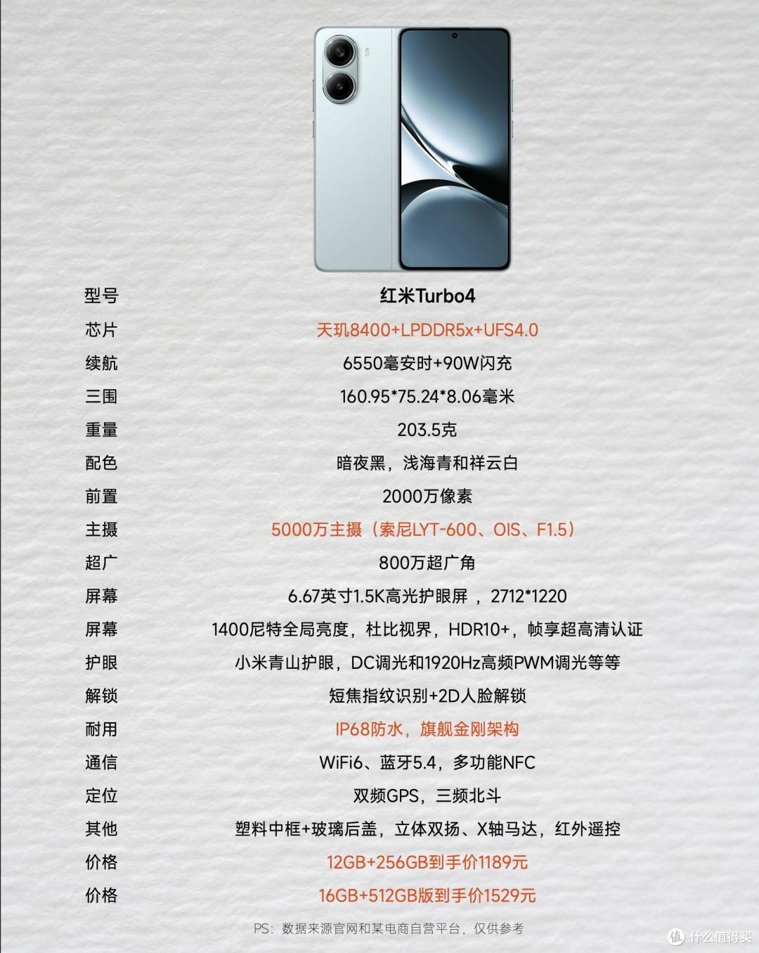 12G运存+天玑8400,现已跌至1189元,IP68防水+6550mAh电池
