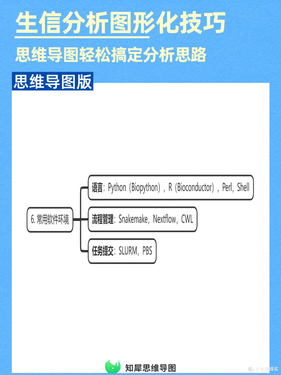 提升效率!生物信息学分析用思维导图图形化呈现思路