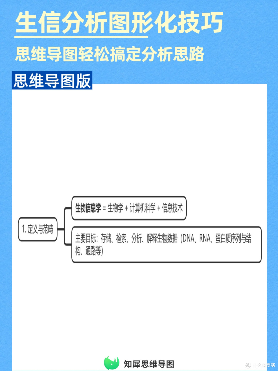提升效率!生物信息学分析用思维导图图形化呈现思路