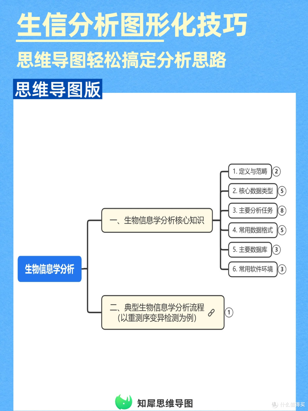 提升效率!生物信息学分析用思维导图图形化呈现思路