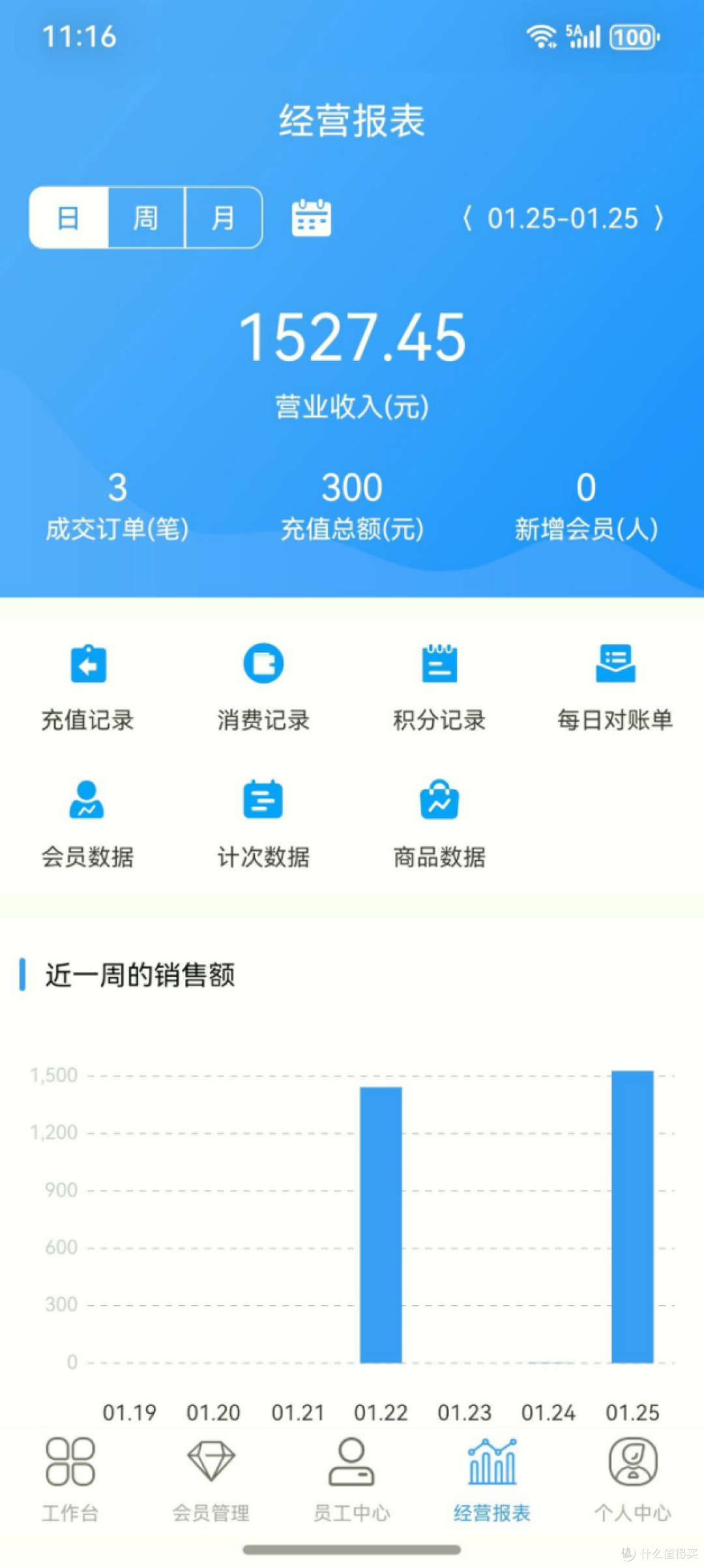 2026 儿童乐园收银系统哪家售后好、响应快?