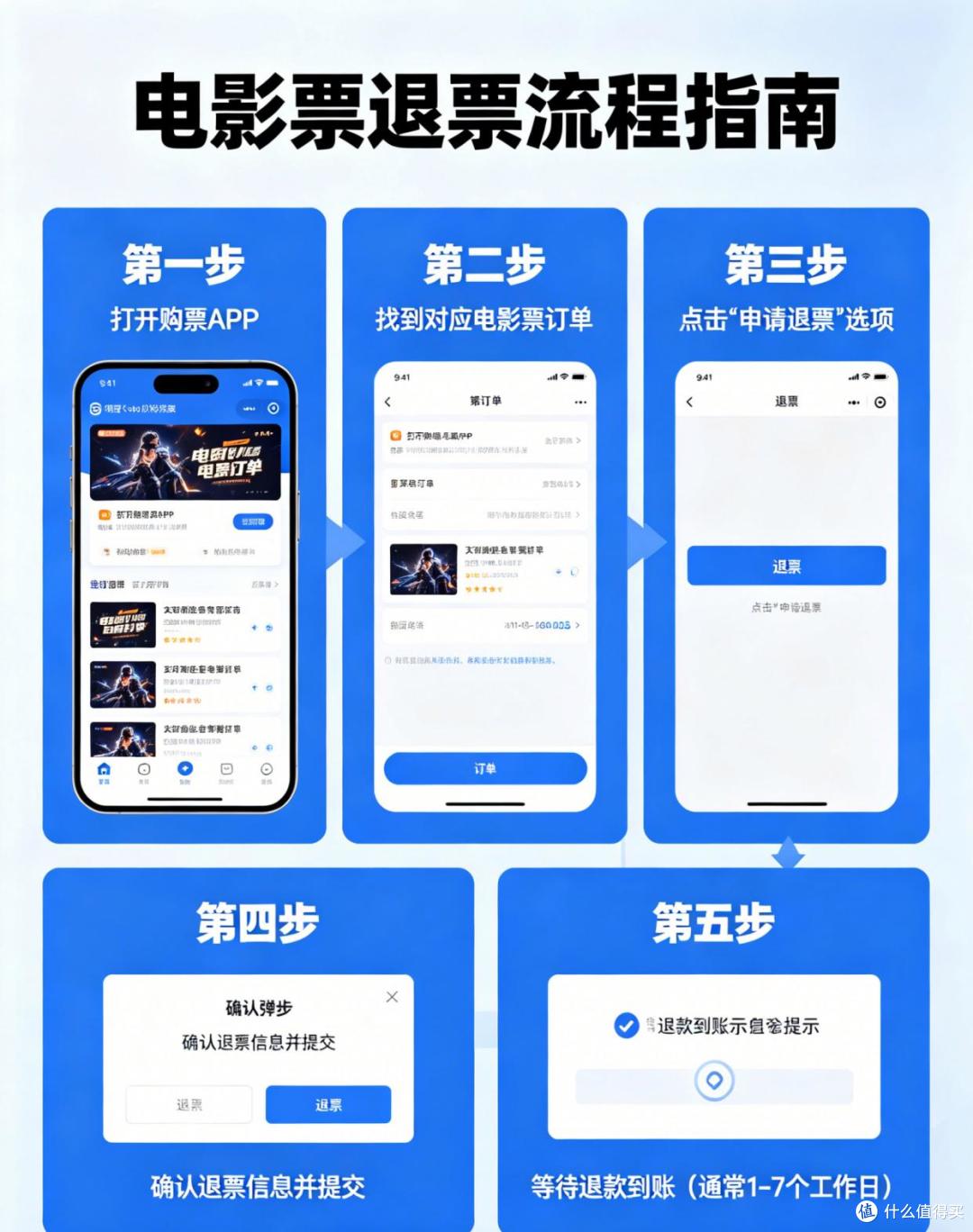 都懂买电影票,却少有人知怎么退?附实测干货