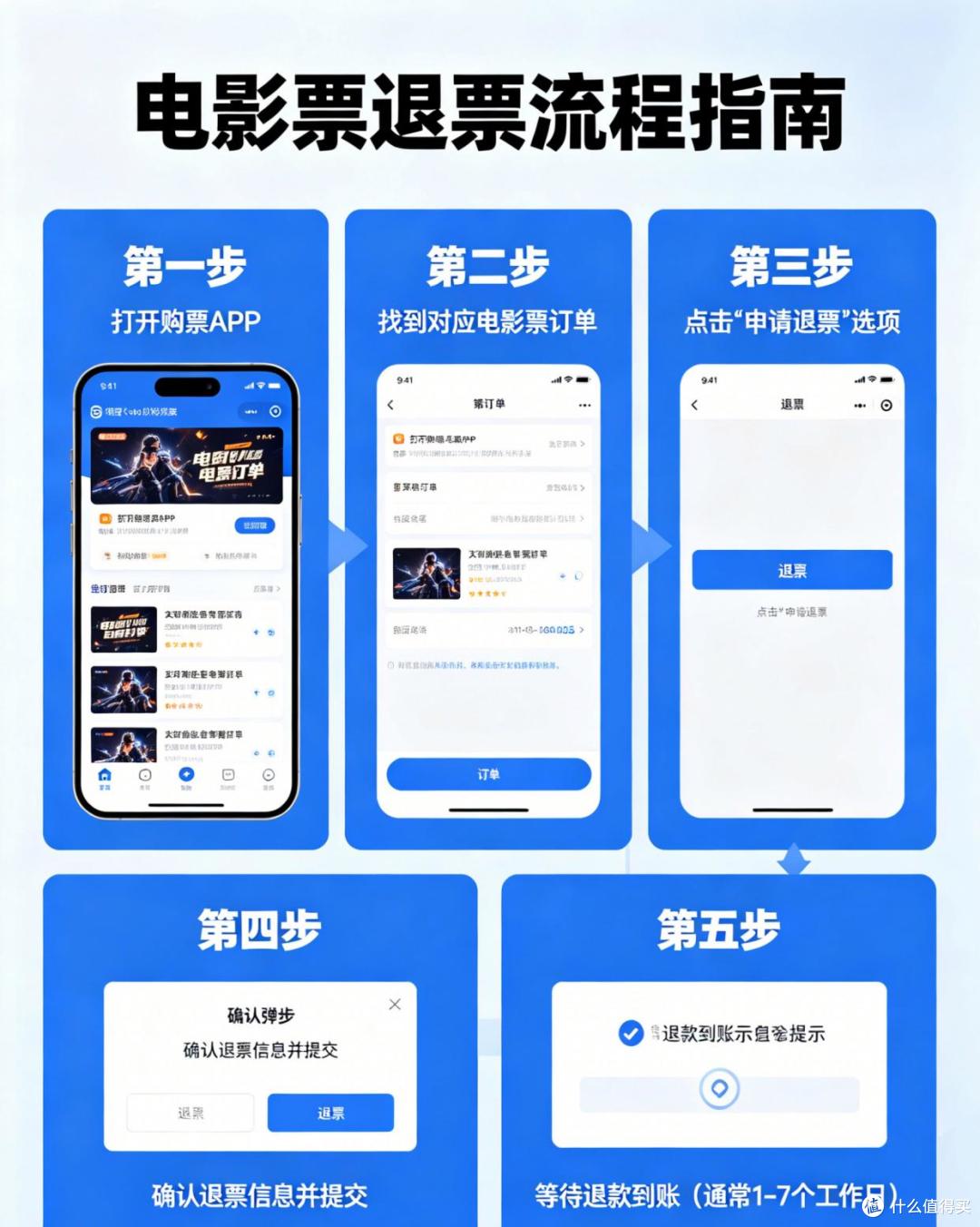 都懂买电影票,却少有人知怎么退?附实测干货