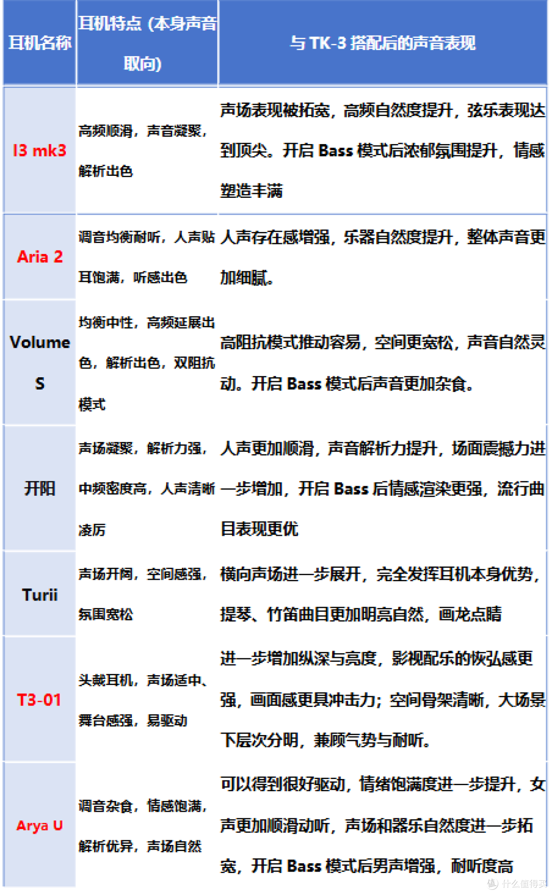 魁宝TRI TK-3 多功能便携音频解码耳放详细体验