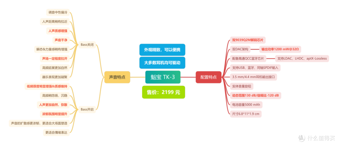 魁宝TRI TK-3 多功能便携音频解码耳放详细体验