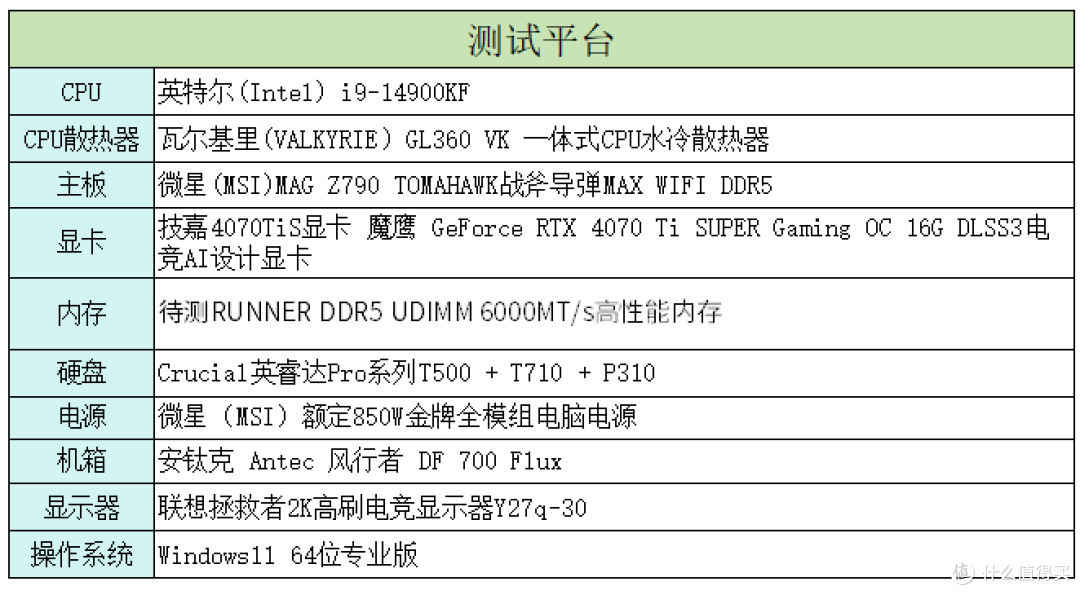 「测评」在内存价格高涨下,装机DDR5内存质价比优选:RUNNER内存