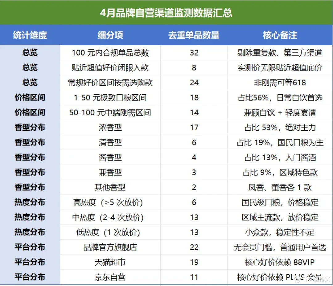 5月口粮酒选购指南:现在买还是等 618?