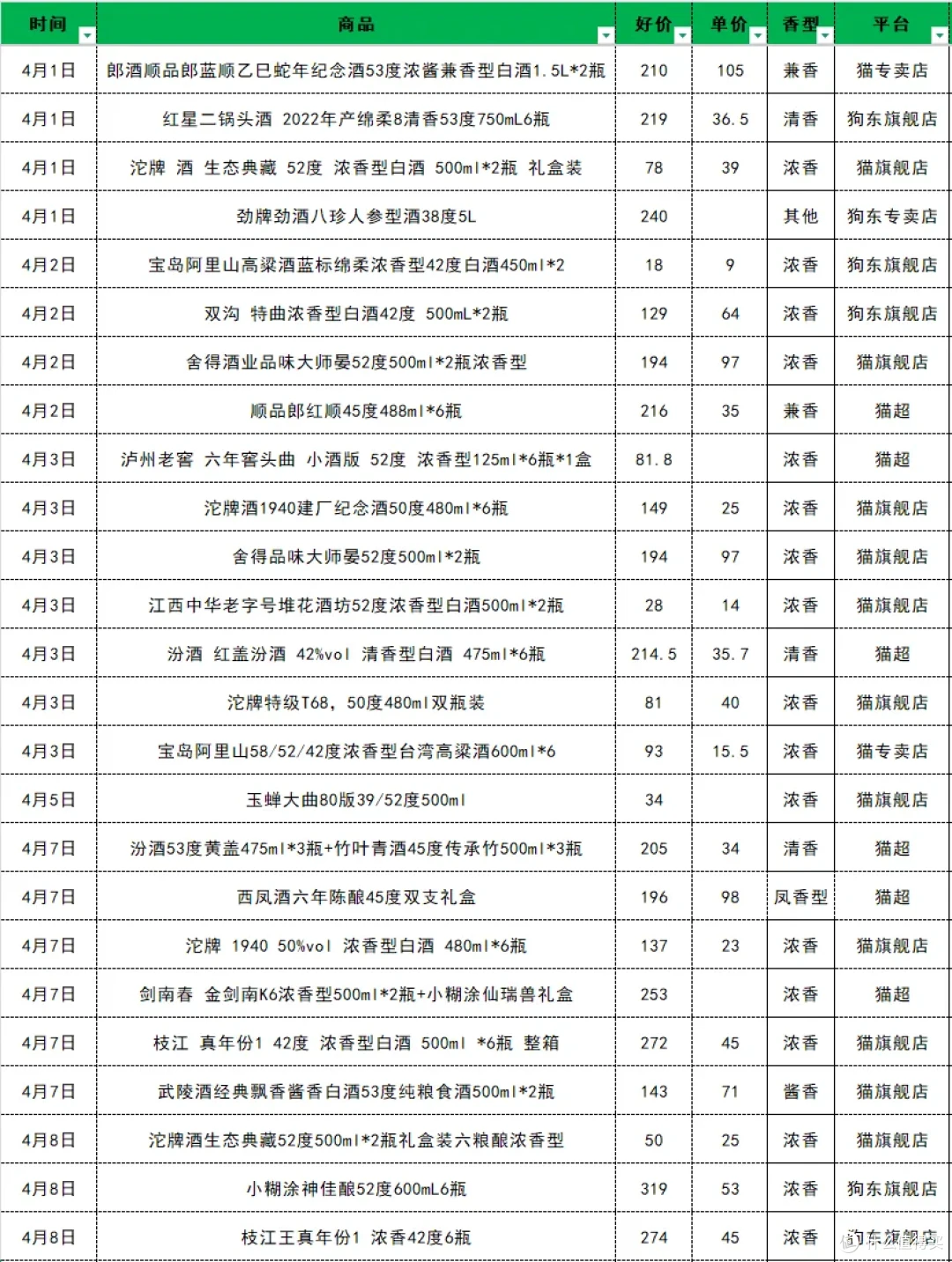 5月口粮酒选购指南:现在买还是等 618?