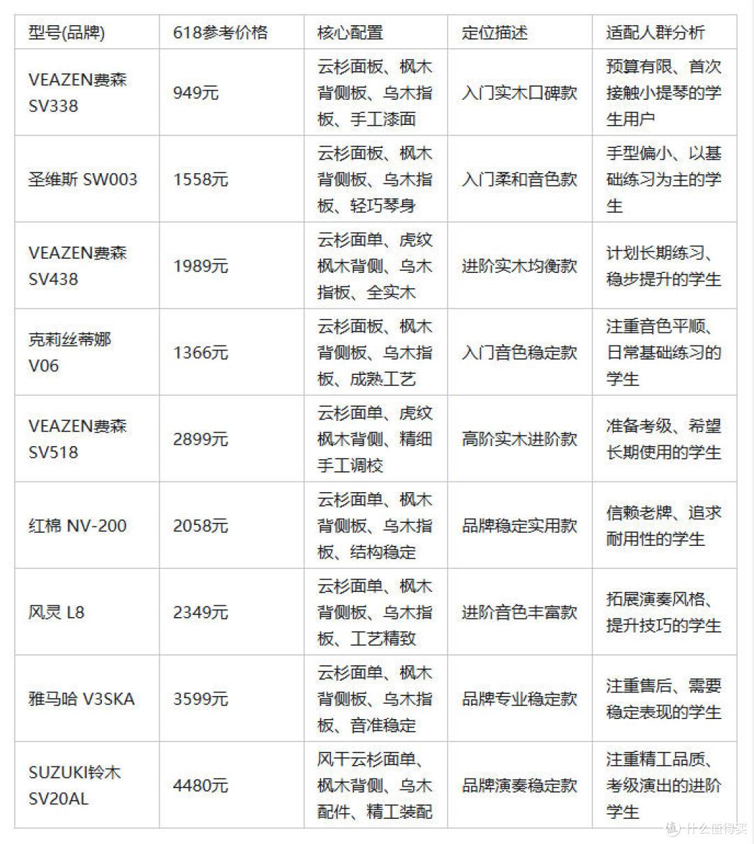 2026新手小提琴618全价位攻略:零基础到进阶,预算内选对不选贵