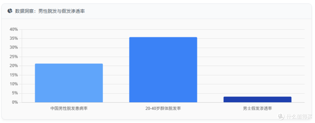 男性脱发与假发治透