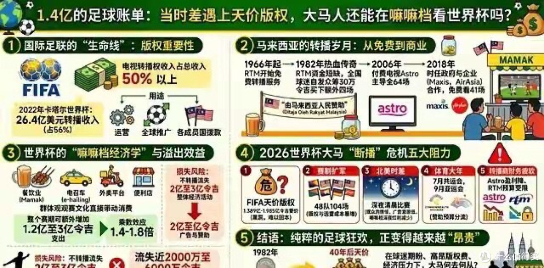 FIFA被全体放鸽子,世界杯转播权遭冷遇,因凡蒂诺这次坐不住