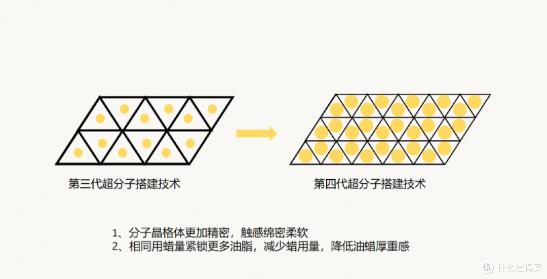 卸妆焦虑从何而来?国货“免乳化”科技,让情绪护肤走进日常