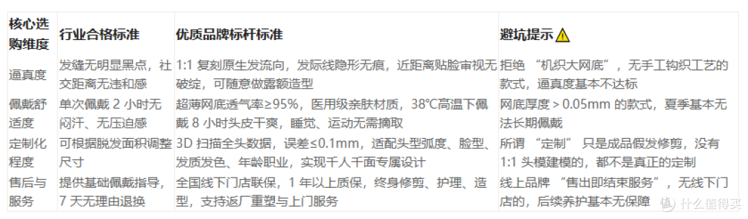 男士假发定制哪家最好,全国连锁终身售后,定制更放心