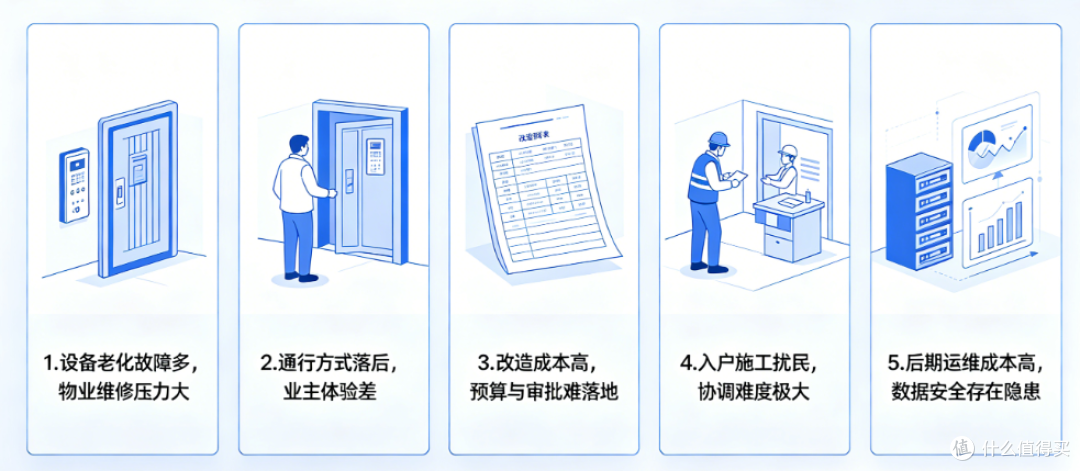 老旧小区楼宇对讲改造难点分析与轻量化解决方案探讨