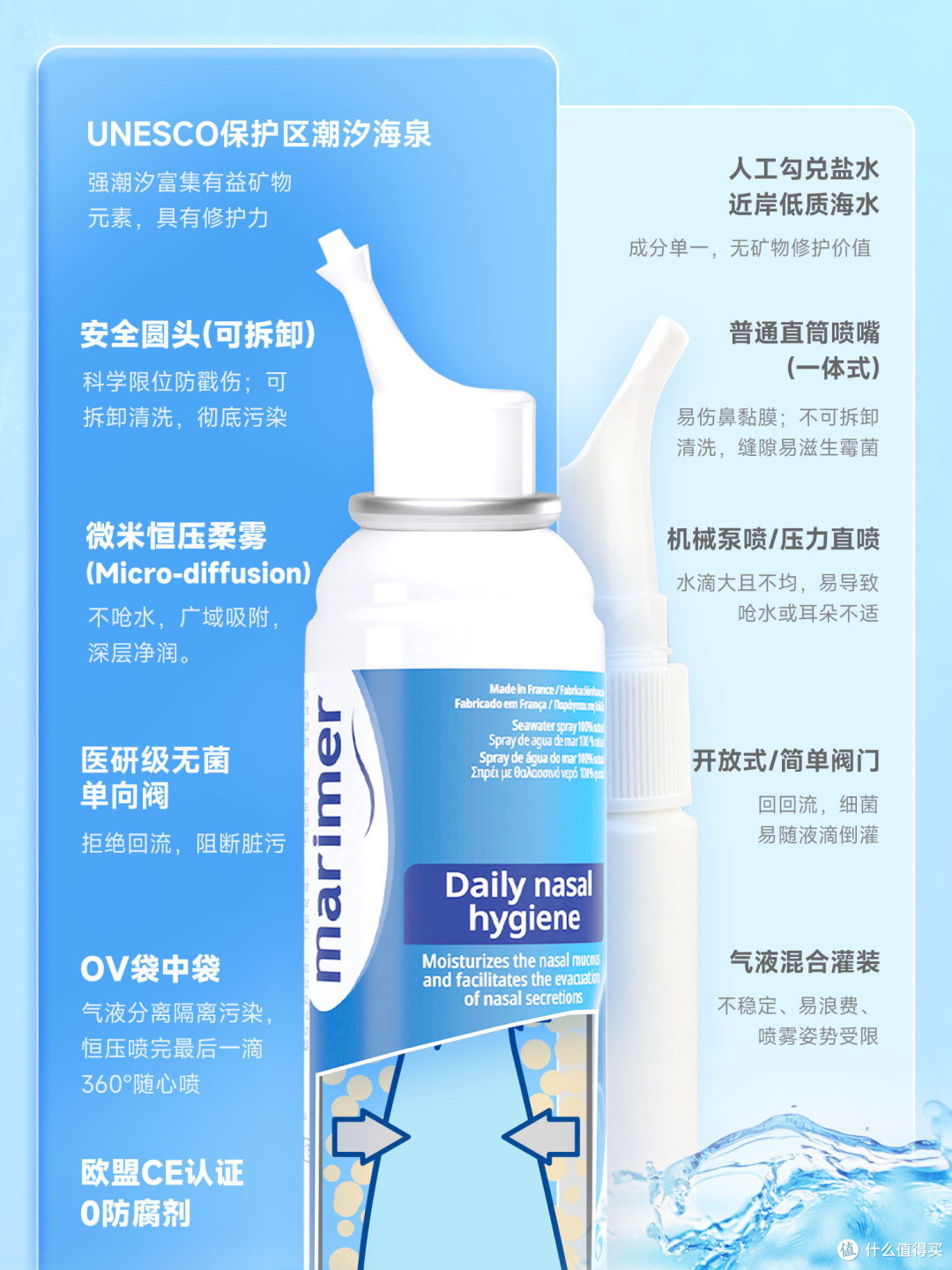 鼻子里的“小火山”,喷一喷就老实!