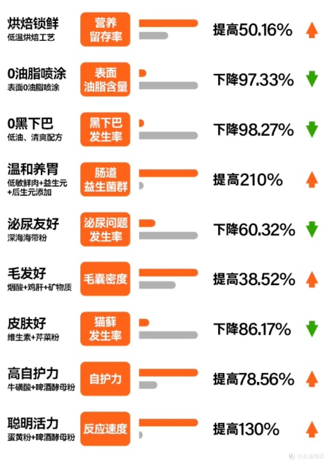 猫粮怎么选?爱肯拿买不起?看看这款便宜又好吃的国产黑马猫粮!