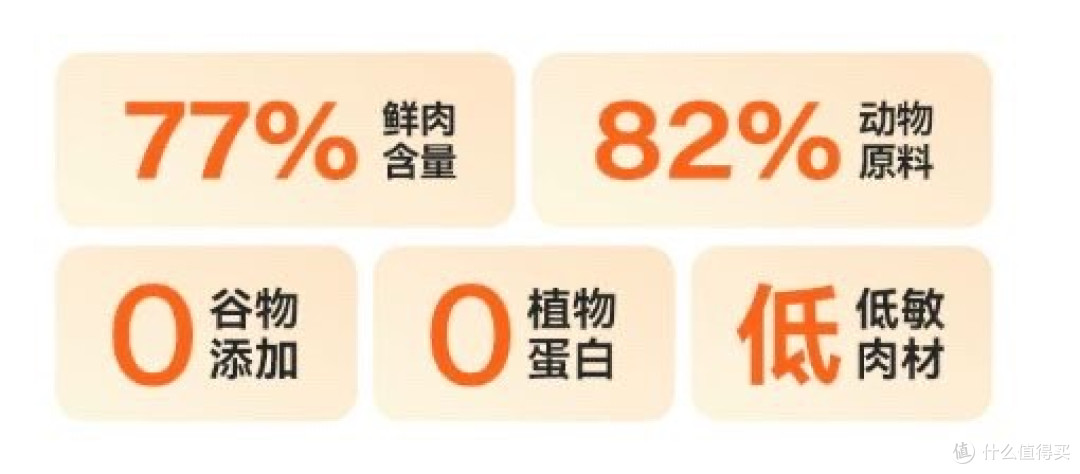 猫粮哪个好?想买渴望预算却不够,高性价比烘焙猫粮太让人省心!