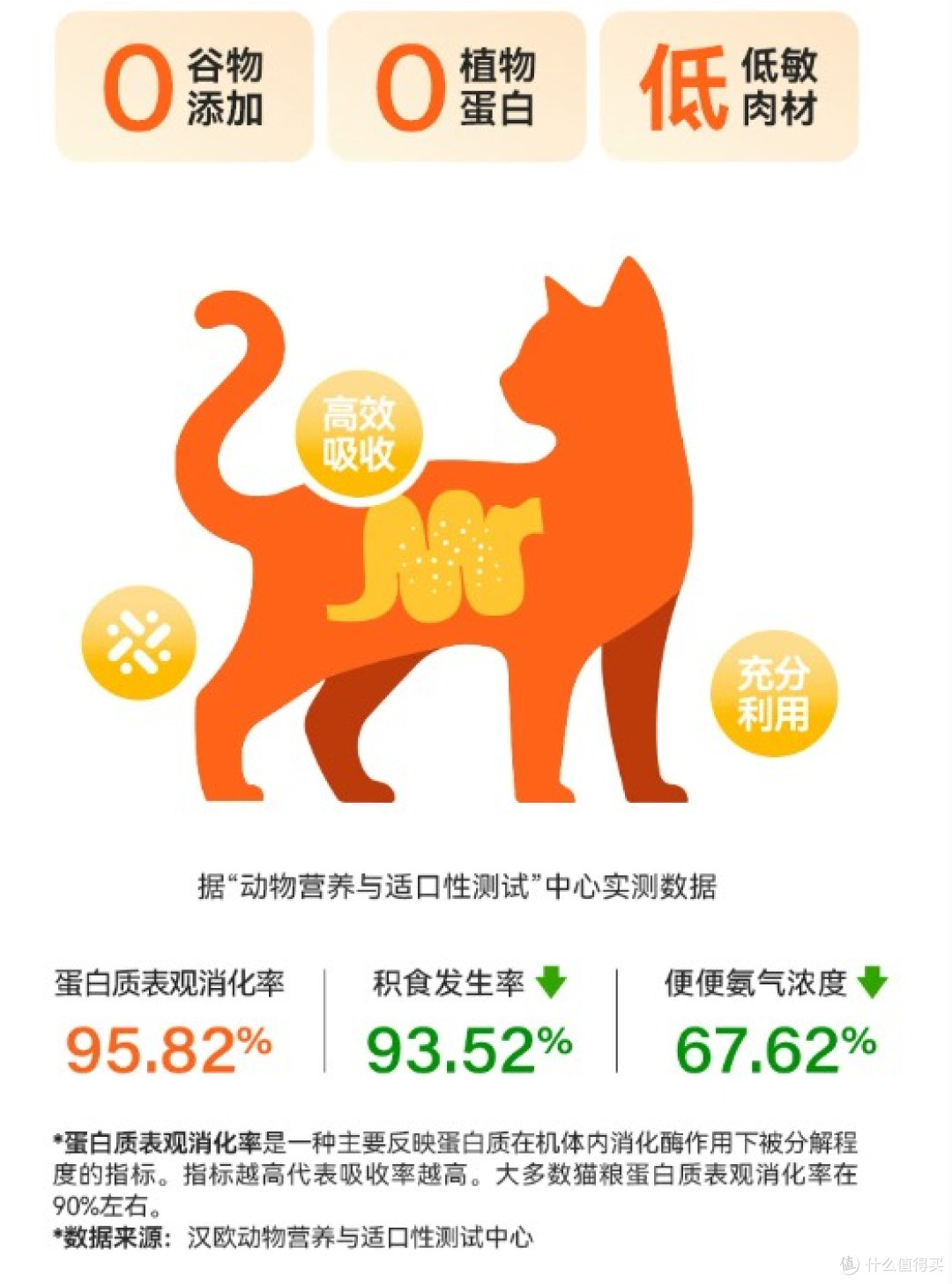 猫粮哪个好?想买渴望预算却不够,高性价比烘焙猫粮太让人省心!