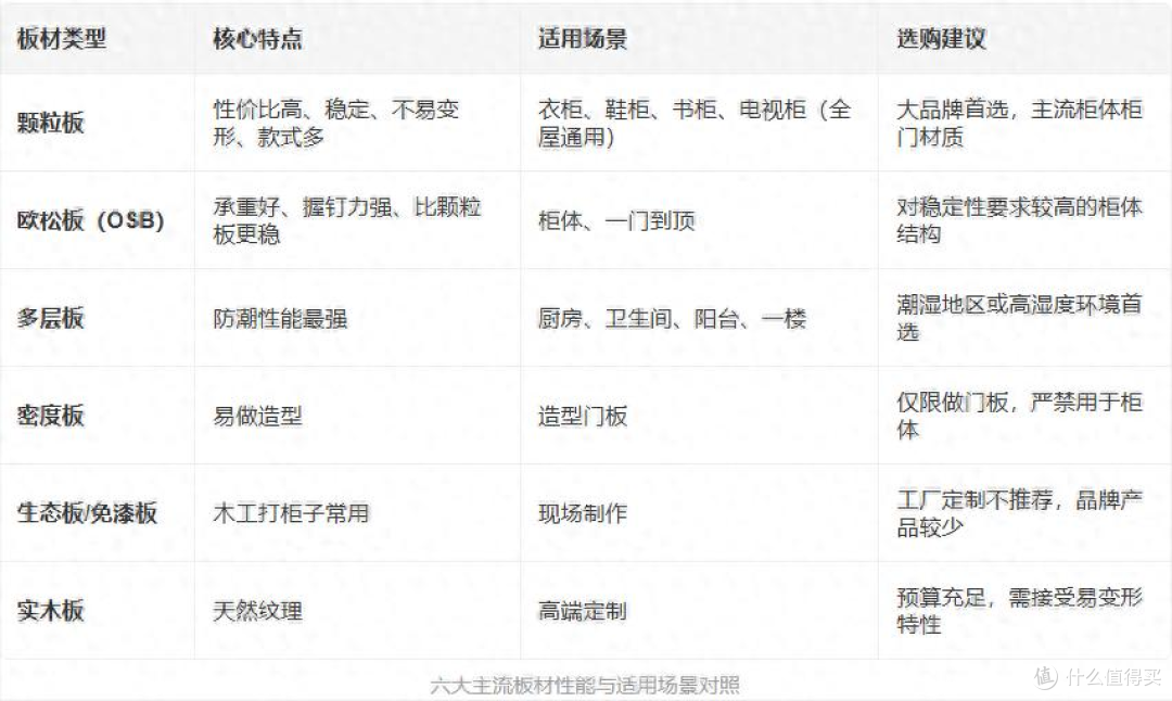 2026宁波全屋定制选材避坑:4个误区,90%的业主都踩过