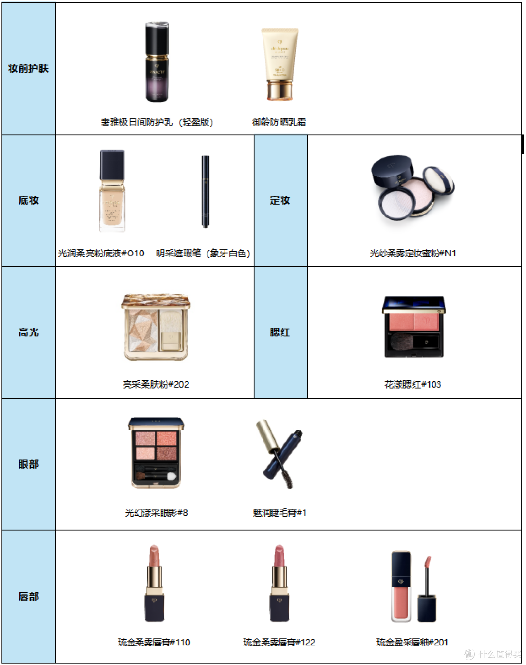 CPB肌肤之钥全球品牌大使妮可·基德曼亮相2026 Met Gala