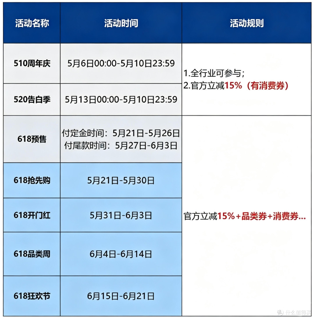 必码！大促关键节点+叠加攻略全整理
