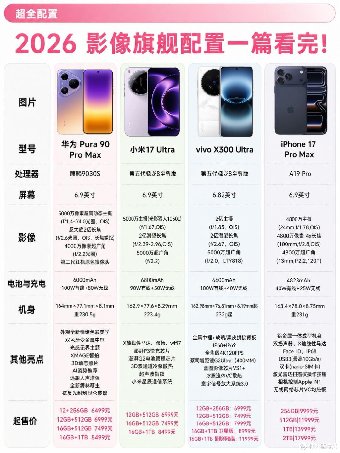 2026影像旗舰横评|四款机皇到底谁才是你的本命?