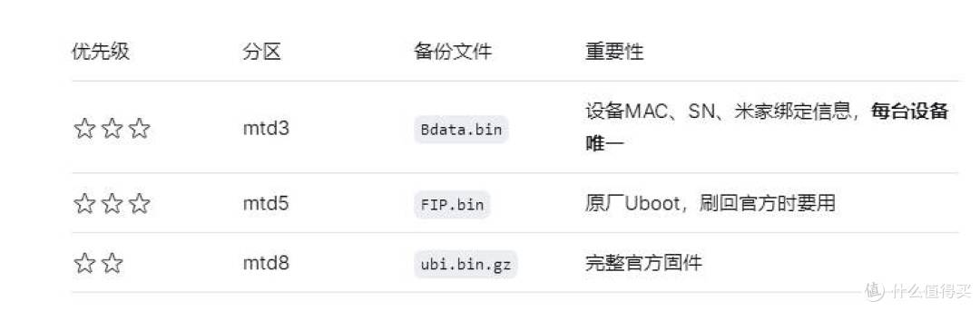 预算百元内最强WiFi6?小米AX3000T刷机深度体验,值哭了!(上)