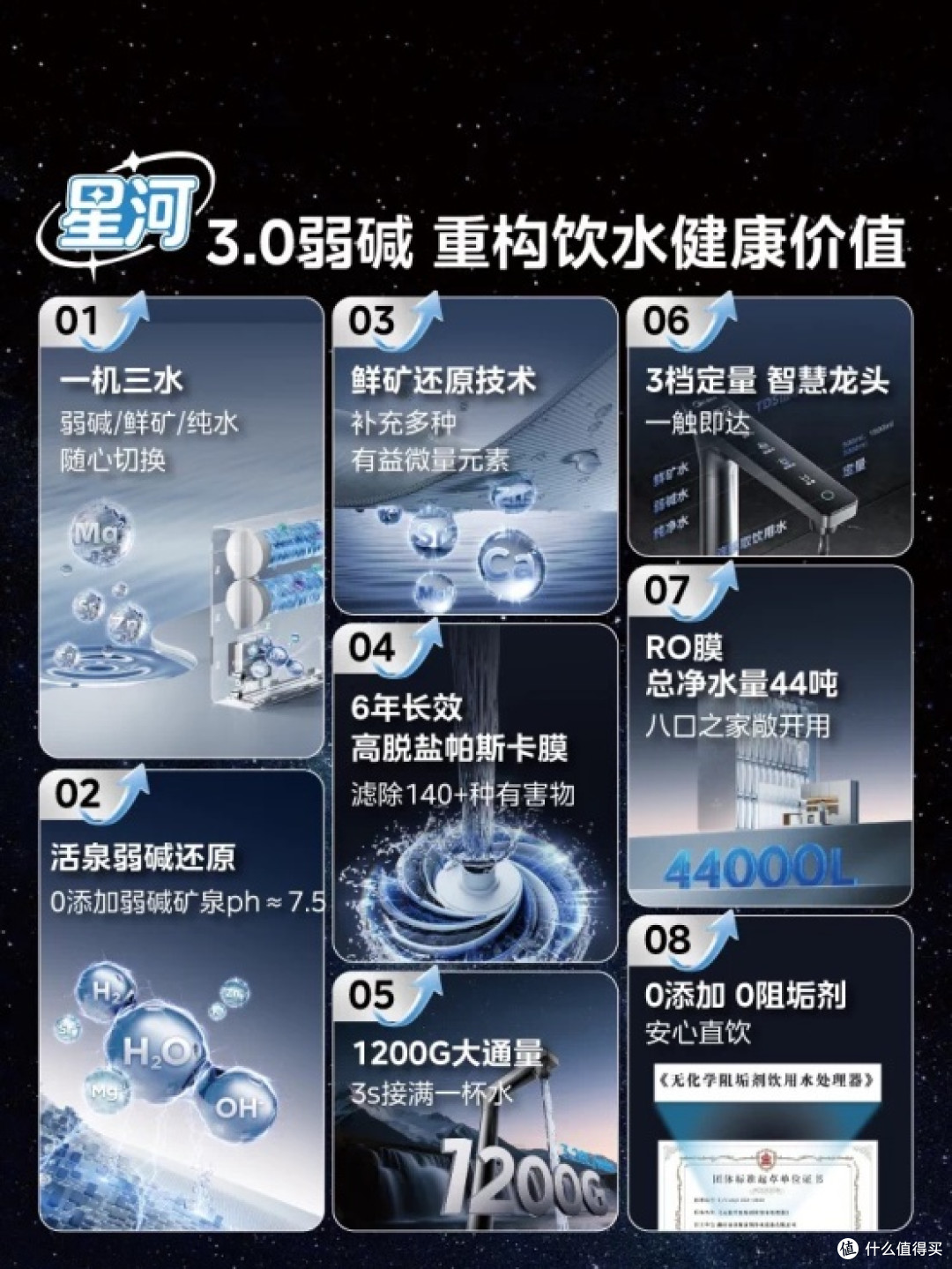 2026年在不同定位上表现出色的零阻垢剂净水器