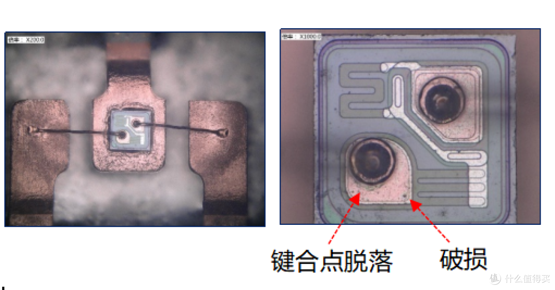 技术纵深:当失效分析成为产品可靠的“最后一道防线”