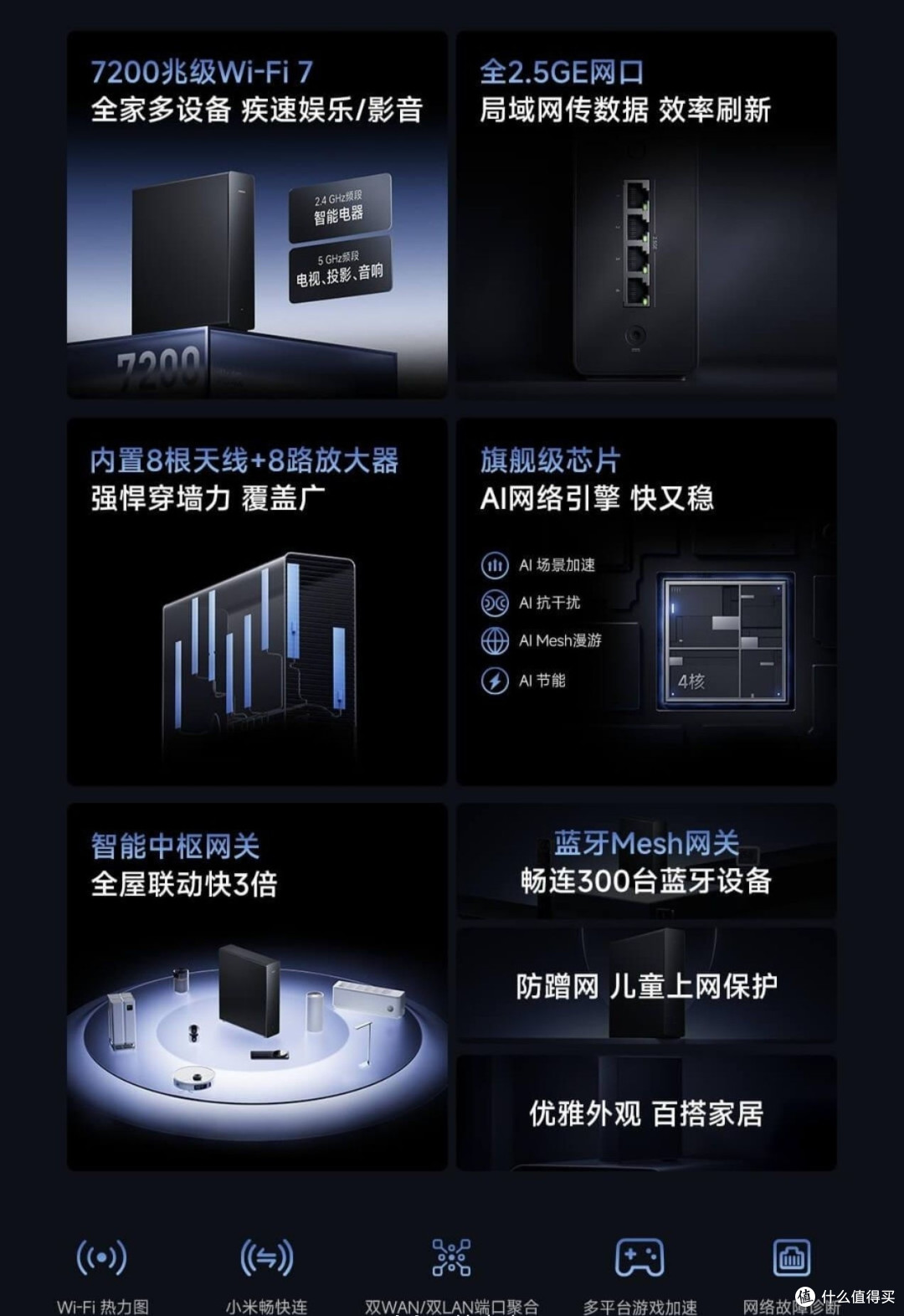 小米路由器BE7200 Pro 预约开启,首销到手价1039元