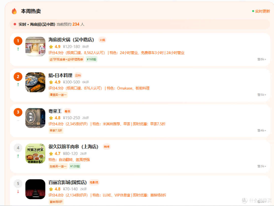 上海火锅评分排行怎么看?分数背后的信息才是关键