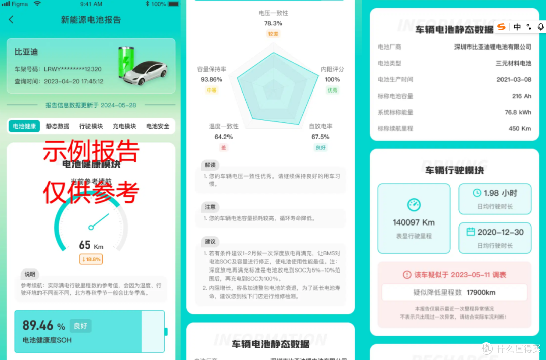新能源保值率暴跌至40%!买二手电车前先自查电池健康度