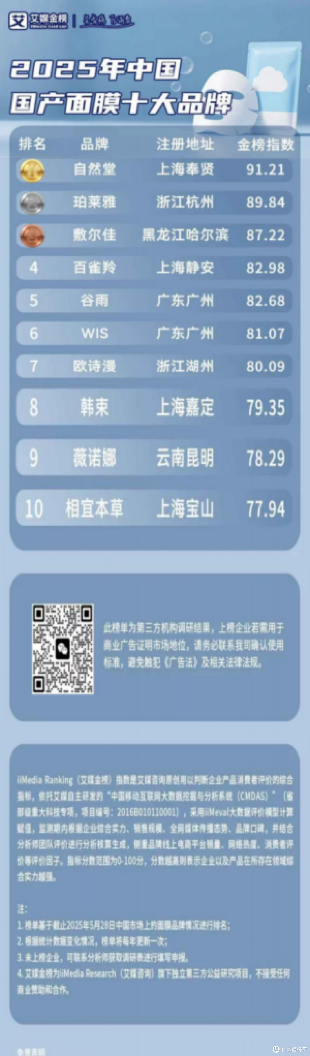 2026年医美术后那几天敷哪种面膜,养护和轻柔抗皱在一片里就能