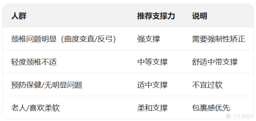 颈椎枕推荐:支撑力、高度、材质哪个最重要?2026选购指南
