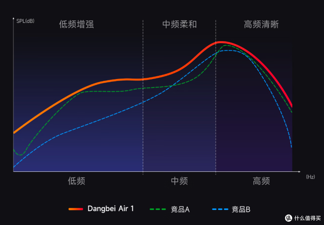 2026年千元内耳机选购指南：当贝Air1值得买吗？